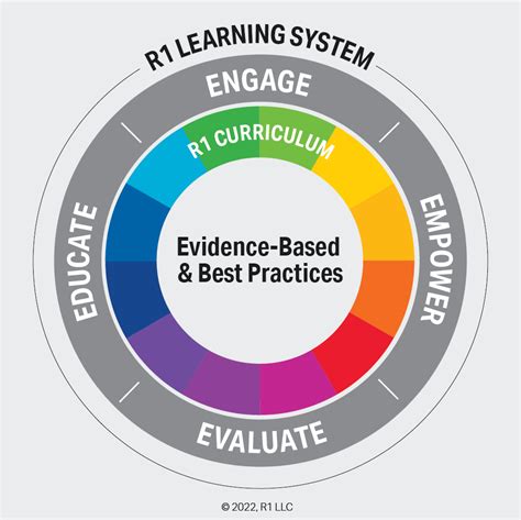 r1 learning examples